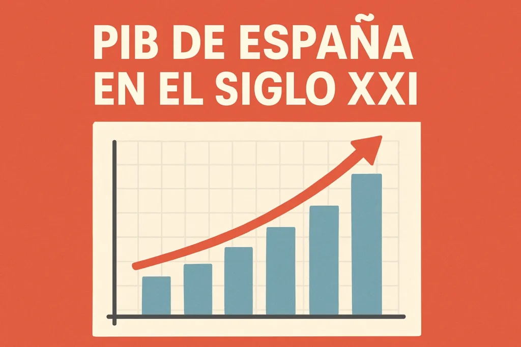 PIB de España en el siglo XXI
