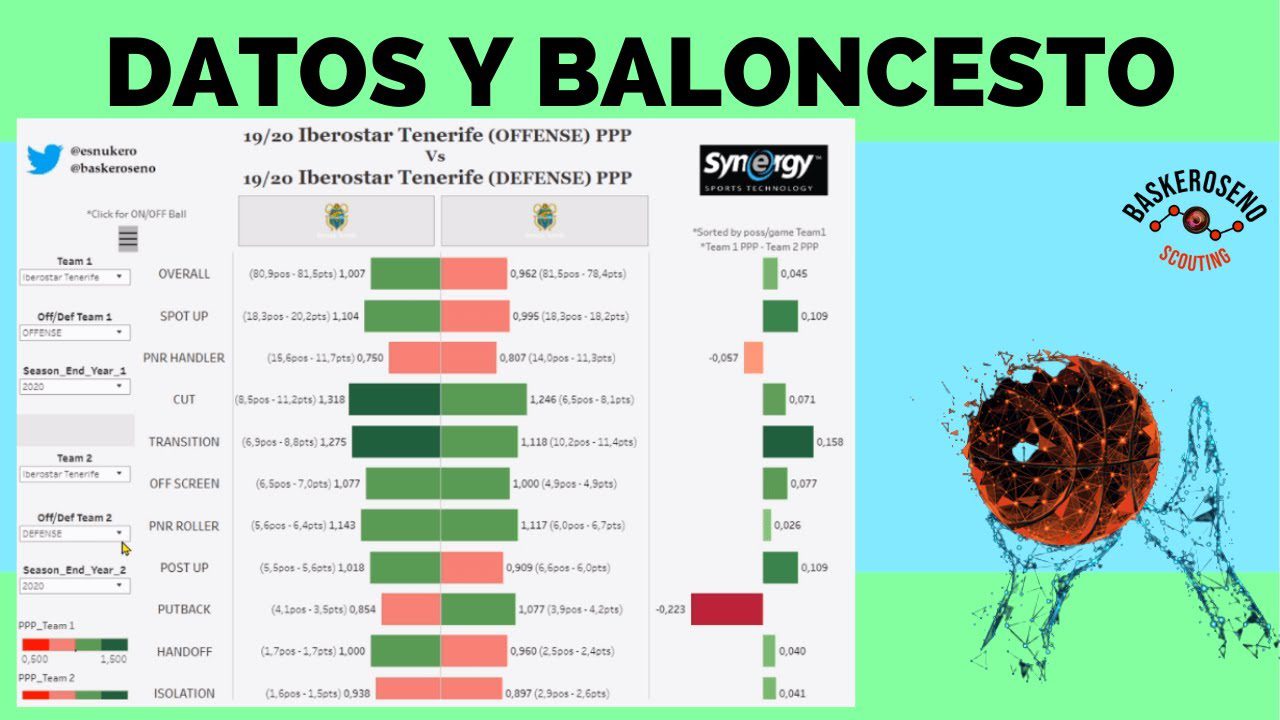 baloncesto-en-Espana-segun-estadisticas-oficiales - Spain News 24h baloncesto en España según estadísticas oficiales
